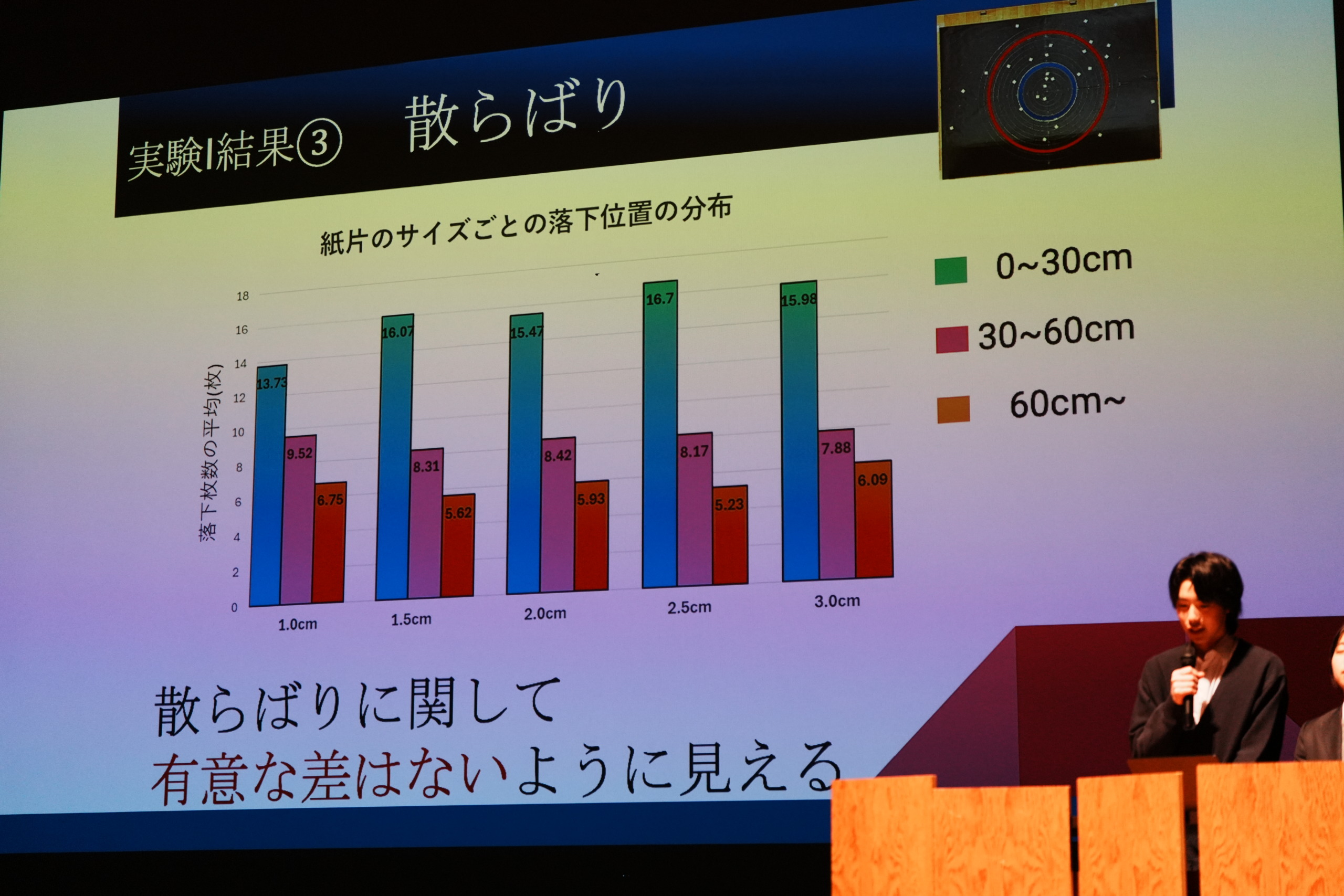 ３月５日（木）SSH課題研究合同発表会